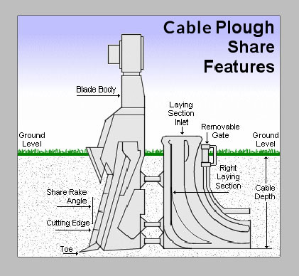 features of plough share
